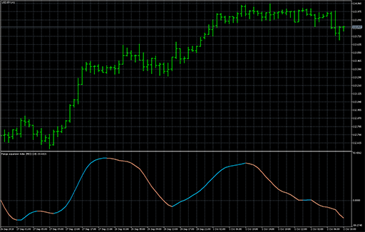 RSX range expansion indexの表示画像